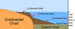 Continental Shelf