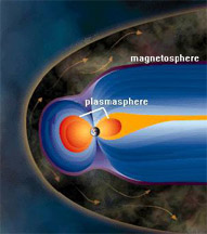 Earth’s Magnetosphere