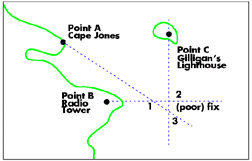 Mid/Parallel GC