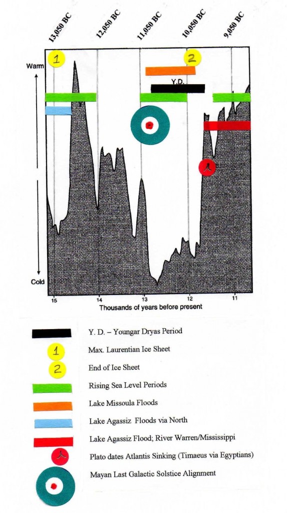 Figure 11 Ice Age