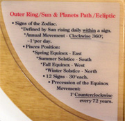 Outer Ring Instructions