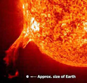 Sun Size to Earth
